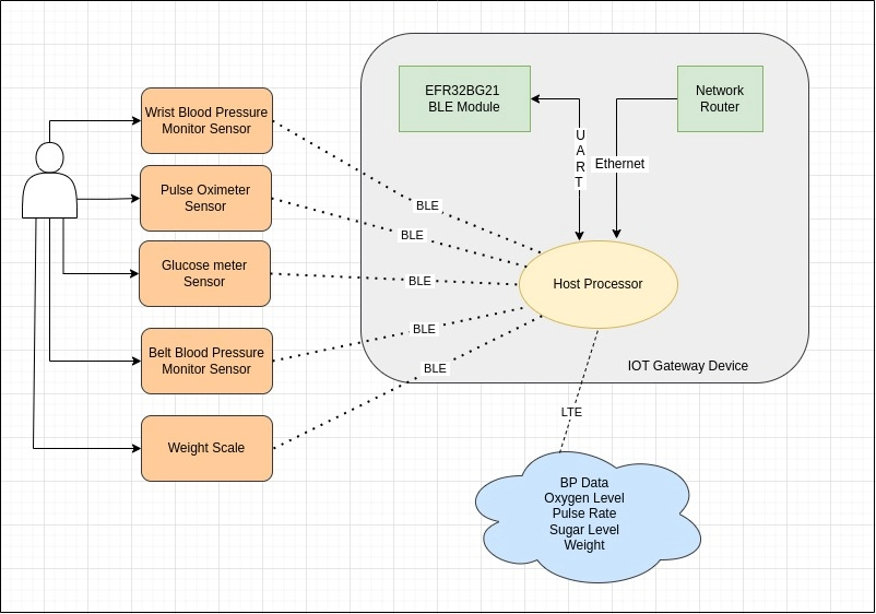 Solution Diagram